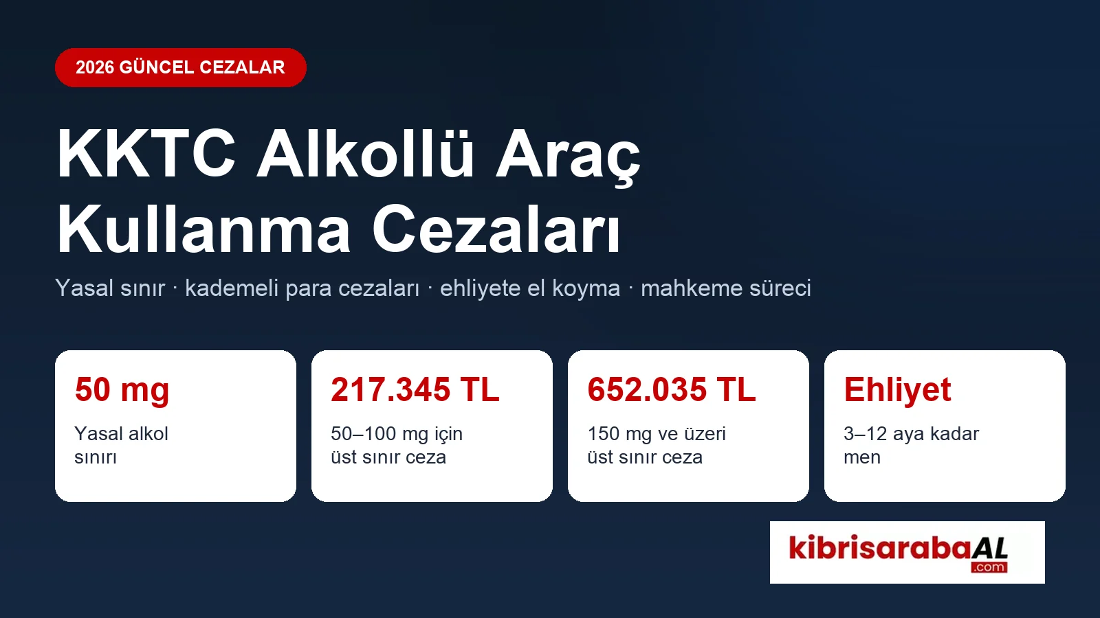 Kıbrıs’ta Araç Kullanırken Alkol Sınırı 2026: Güncel Yasalar ve Cezalar