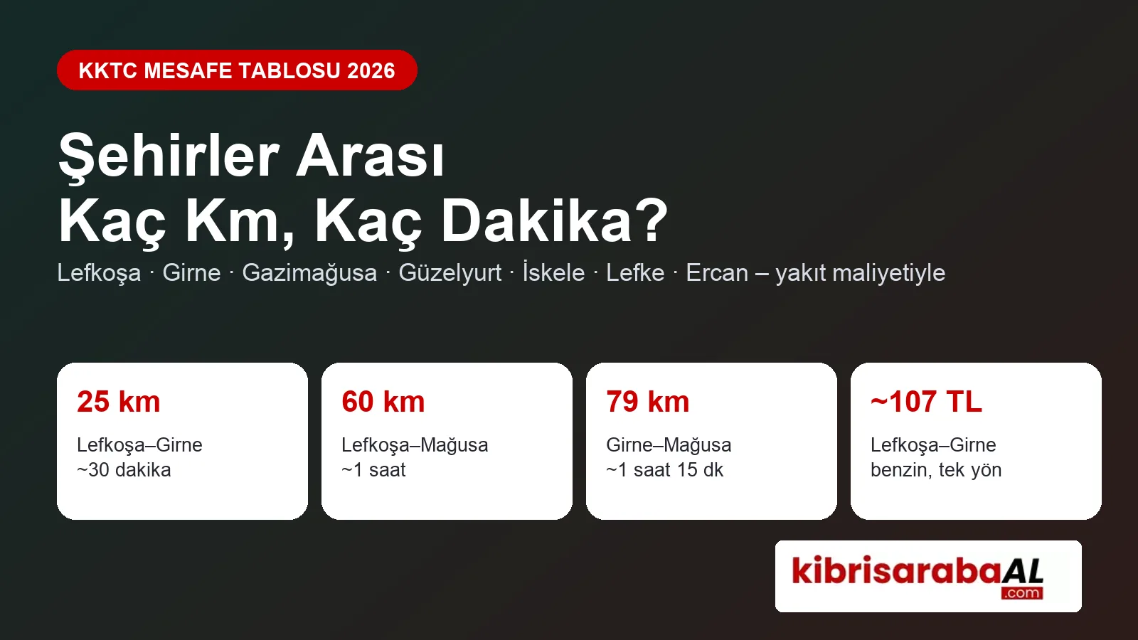 KKTC Şehirler Arası Mesafeler 2026: Lefkoşa–Girne Kaç Km, Arabayla Kaç Dakika, Yakıt Ne Tutar?